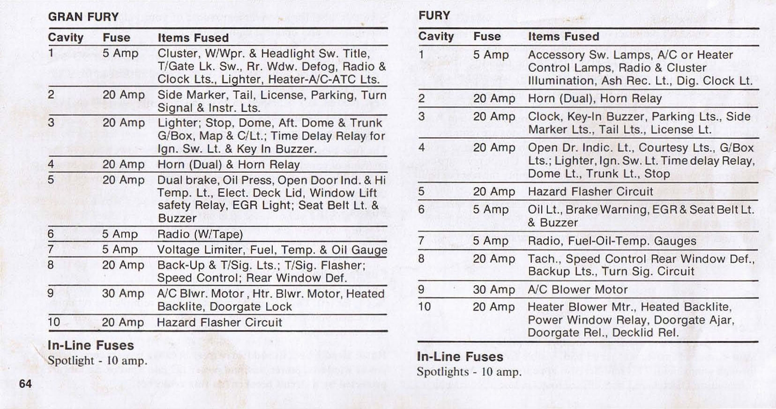 n_1976 Plymouth Owners Manual-64.jpg